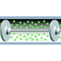 Przenośniki aero-mechaniczne Spiroflow